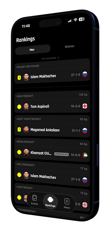Fyte rankings screen with UFC champions and Top 15 by weight class